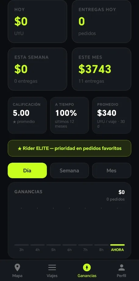 Pantalla de ganancias del rider
